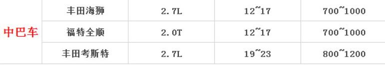 成都租車(chē)12座豪華豐田考斯特租賃價(jià)格