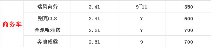 成都租商務(wù)車價(jià)格表