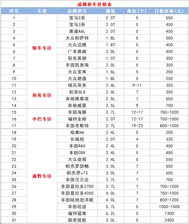 2022成都租車(chē)價(jià)格表 2022成都租車(chē)價(jià)格表