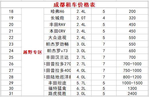 成都租越野車價格表